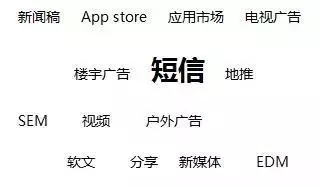 節(jie)假日(ri)商(shang)超群髮(fa)短信(xin)營(ying)銷方(fang)案，這樣做藥店(diàn)銷量翻倍！