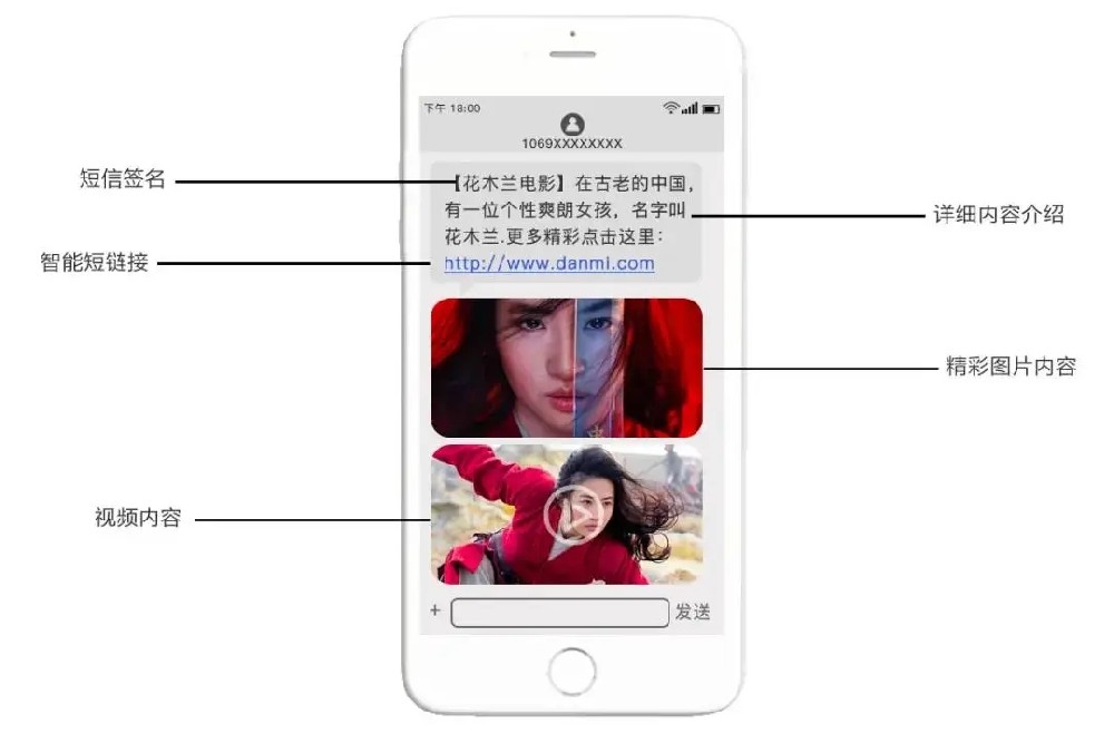 短信(xin)平檯(tai)群髮(fa)營(ying)銷助力(li)疫情後(hou)電(dian)影院複工(gong)之(zhi)路